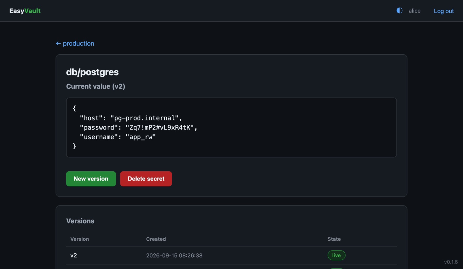 A secret's current value and its version history